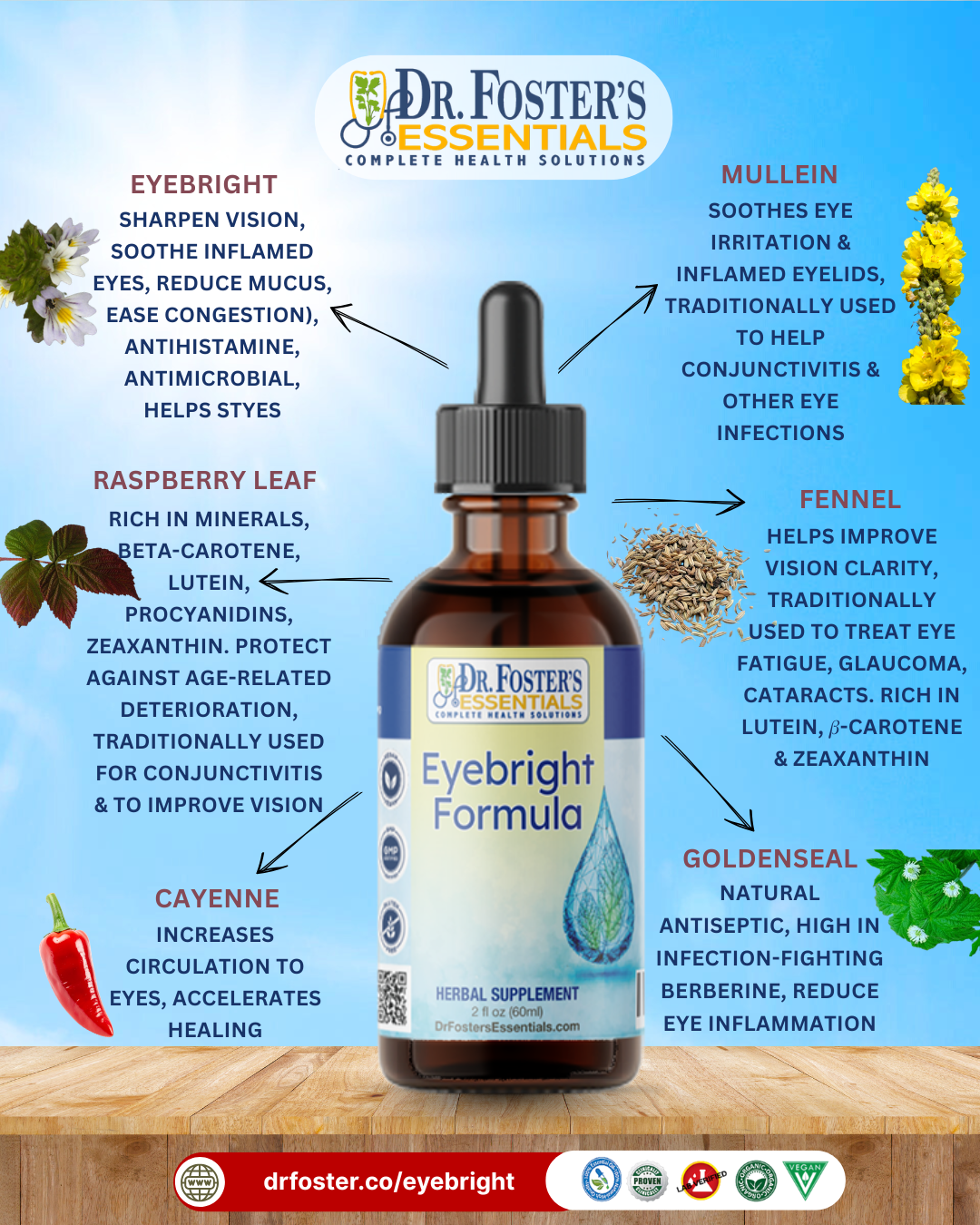 Dr. Fosters Essentials Herbal Eyebright Formula Ingredients